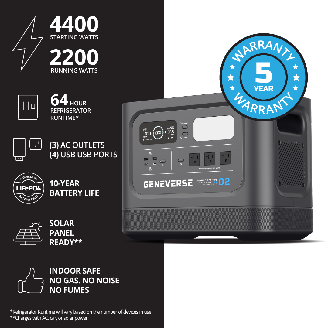 4400/2200-Watt HomePower TWO PRO LiFePO4 Power Stations (2419Wh Battery Only)