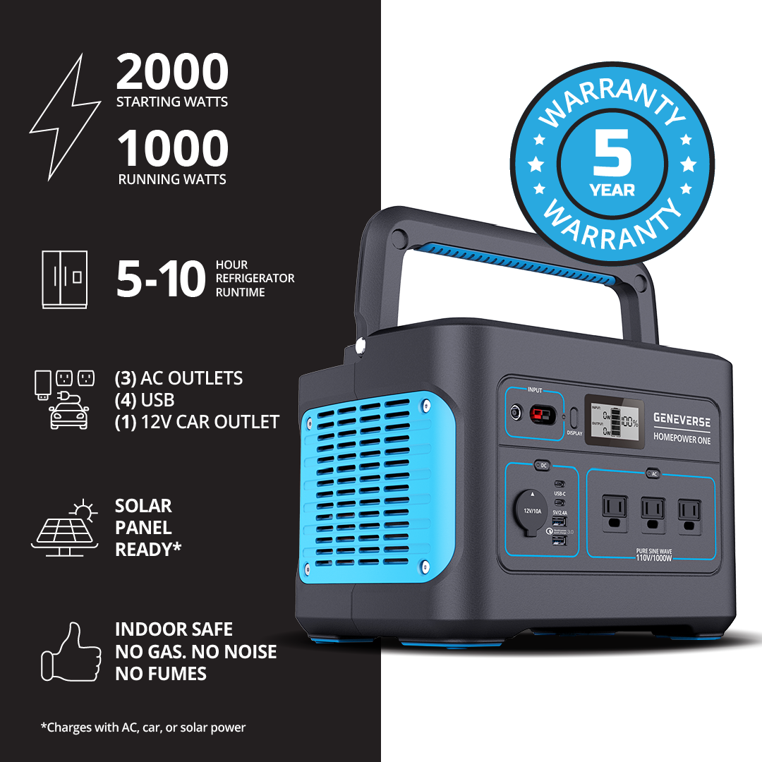 2000/1000-Watt HomePower ONE Lithium-Ion Power Stations (1002Wh Battery Only)