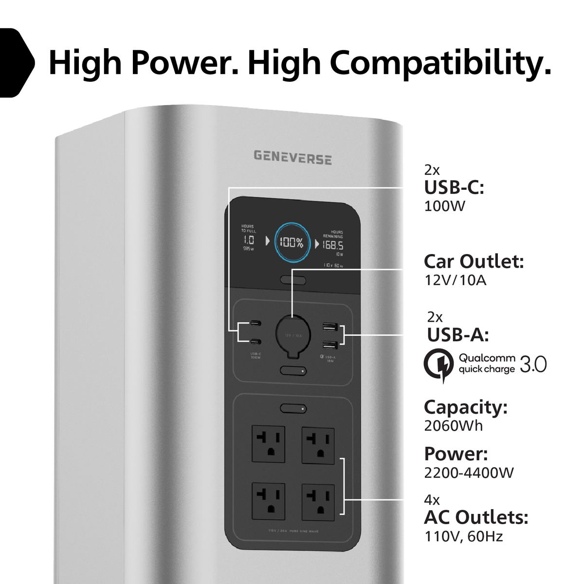 4400/2200-Watt HomePower 2 Plus Lithium-Ion Power Station (2060Wh Battery Only)