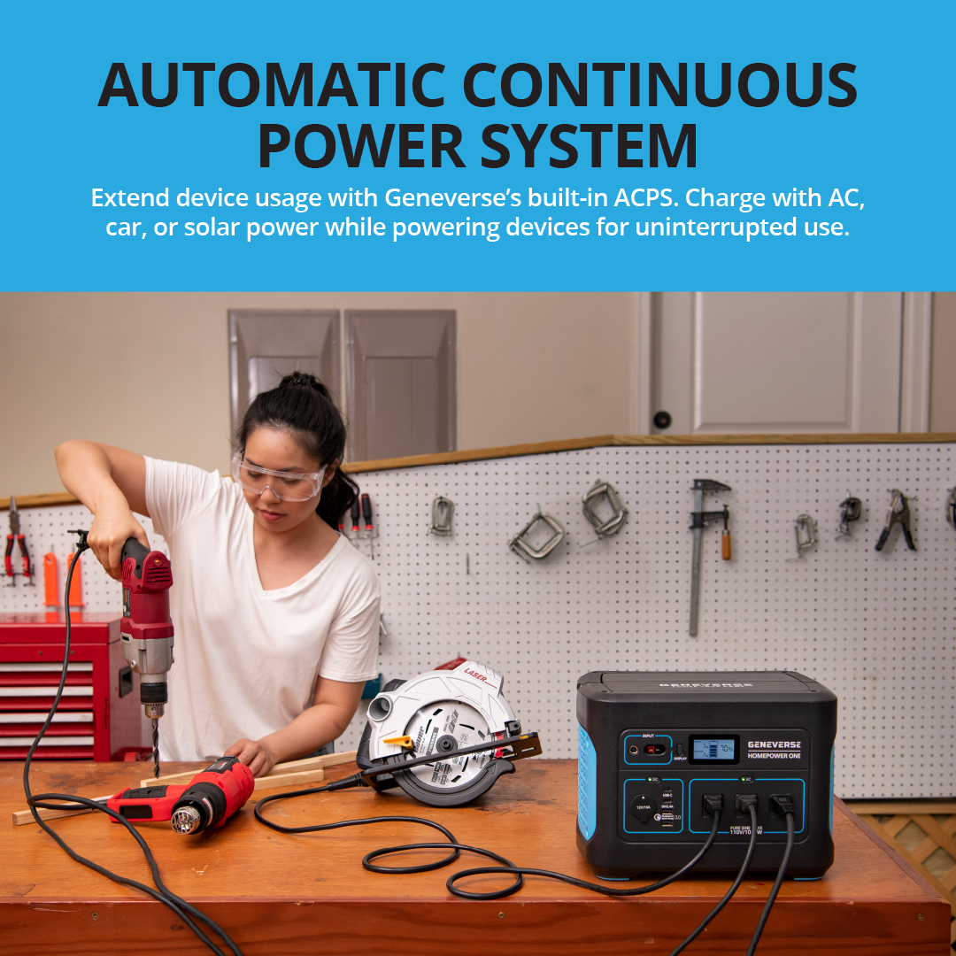 Geneverse 1000-Watt HomePower ONE Lithium-Ion Solar Generator