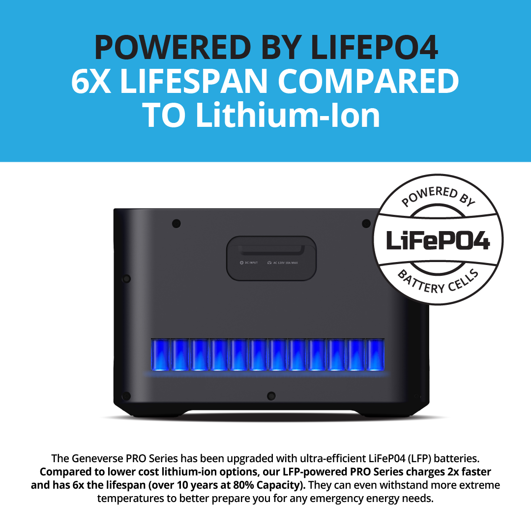 2400/1200-Watt HomePower ONE PRO LiFePO4 Power Stations (1210Wh Battery Only)
