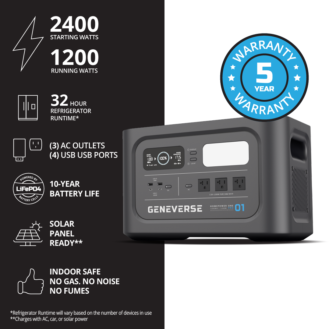 2400/1200-Watt HomePower ONE PRO LiFePO4 Power Stations (1210Wh Battery Only)