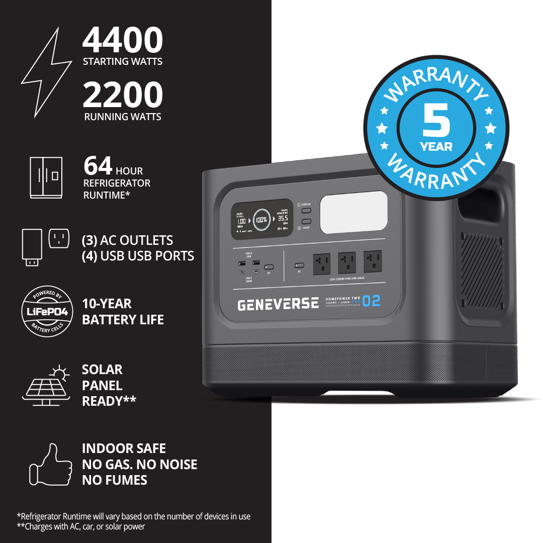 Geneverse 2400-Watt HomePower TWO PRO Series LiFePO4 Power Stations
